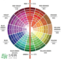 �۵�Һ�ḡ������ô���£��۵�Һ���۵�ԭ��